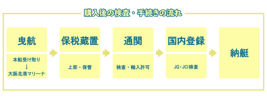 大阪北港マリーナの保税蔵置場でできること