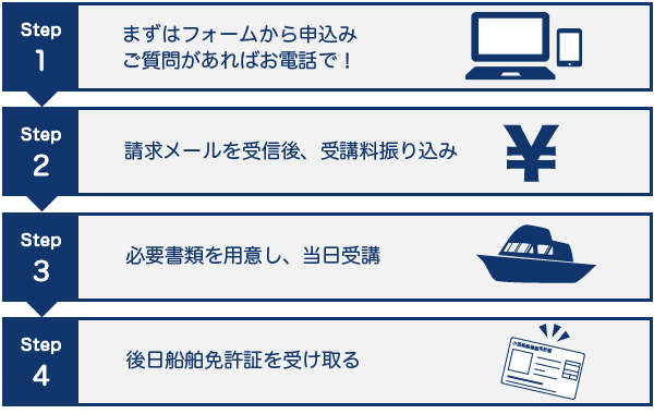 船舶免許更新講習受講の流れ