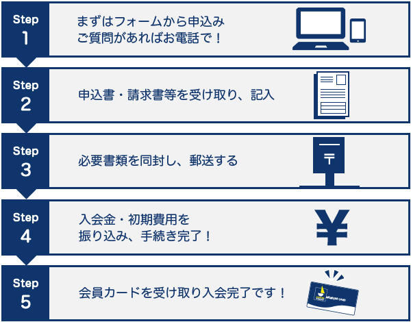 ちょっとヨットクラブ会員入会の流れ